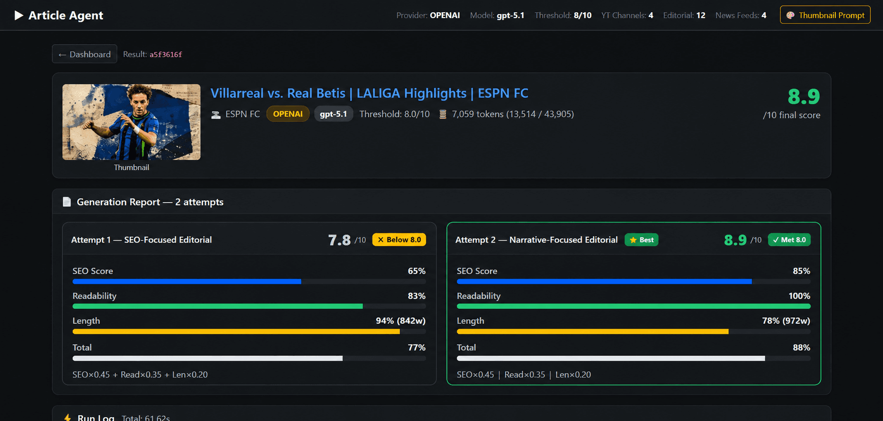 Autonomous Content Agent — generation report: two scored draft attempts, best one auto-selected