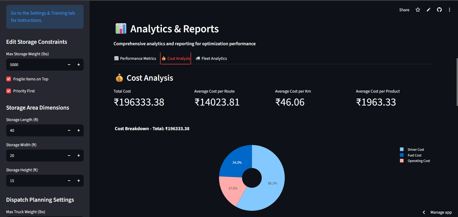 Dispatch Planning & Warehouse Optimization — cost analysis breakdown by driver, fuel, and operating cost