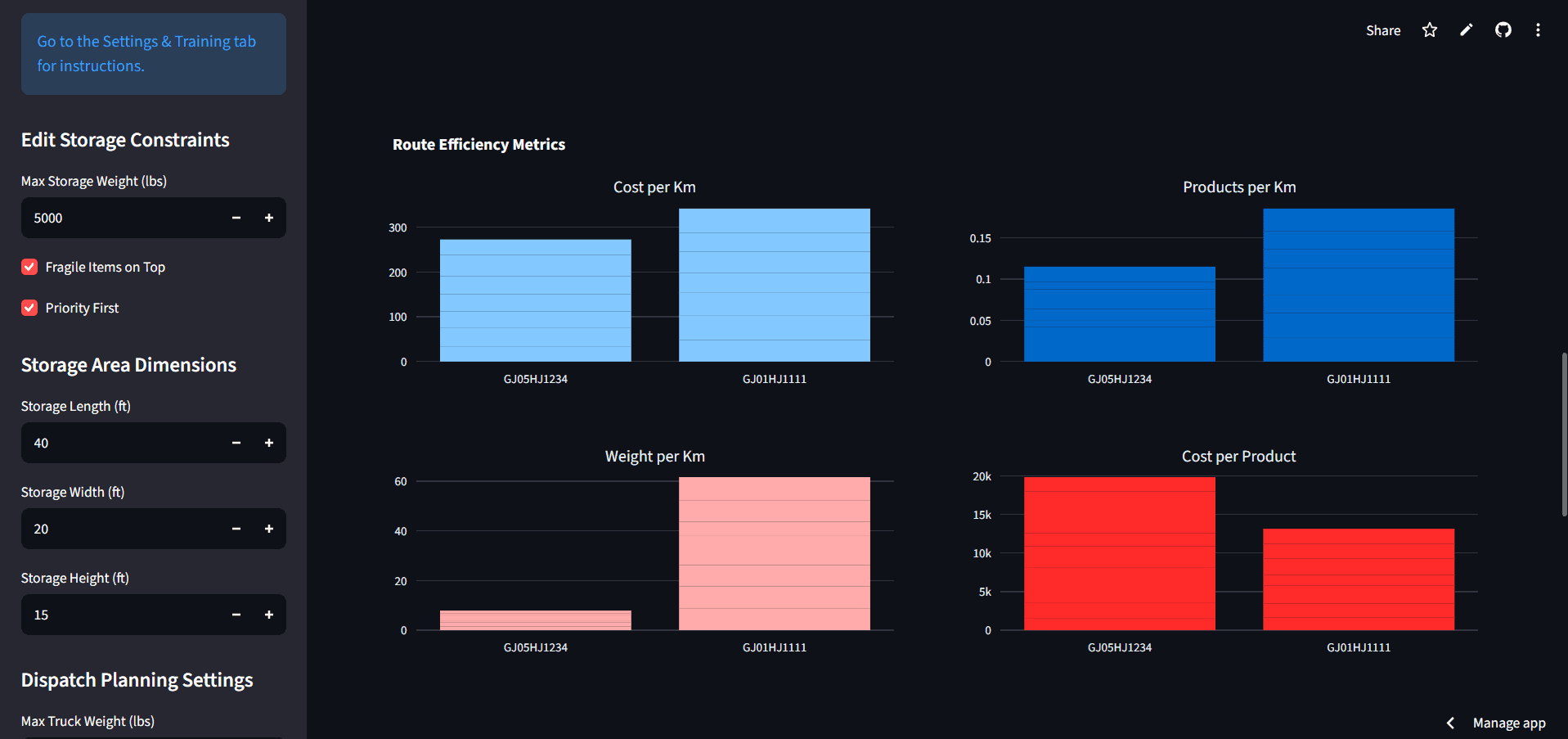 Dispatch Planning & Warehouse Optimization — route efficiency metrics across the fleet