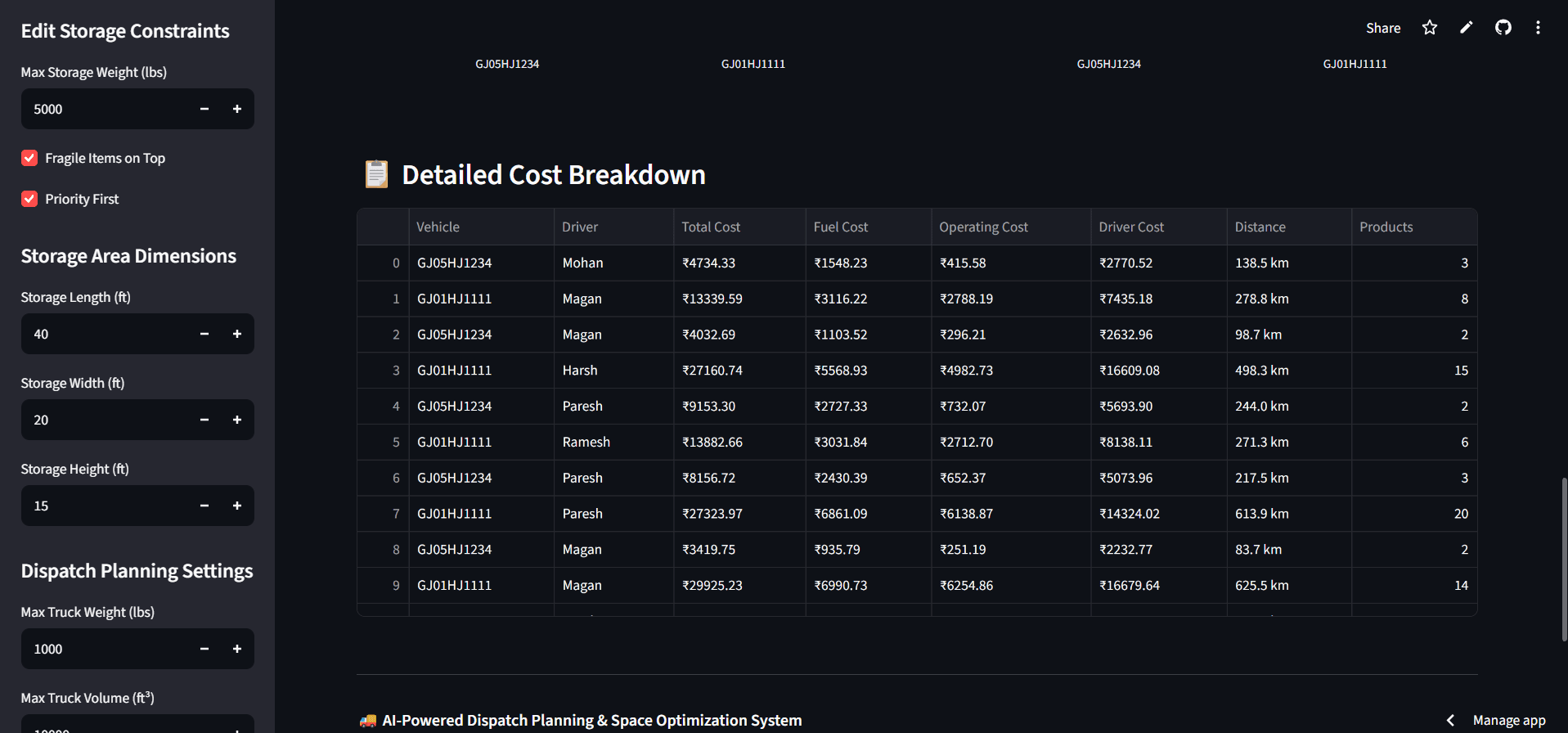 Dispatch Planning & Warehouse Optimization — detailed per-route cost breakdown table